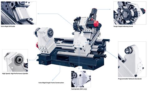 machine designs into a round part cnc lathe|cnc lathe design.